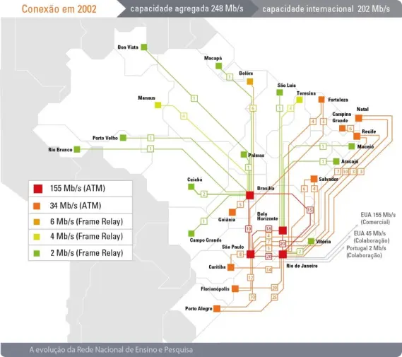 Infográfico com o mapa brasileiro mostrando a evolução da rede nacional de ensino e pesquisa.